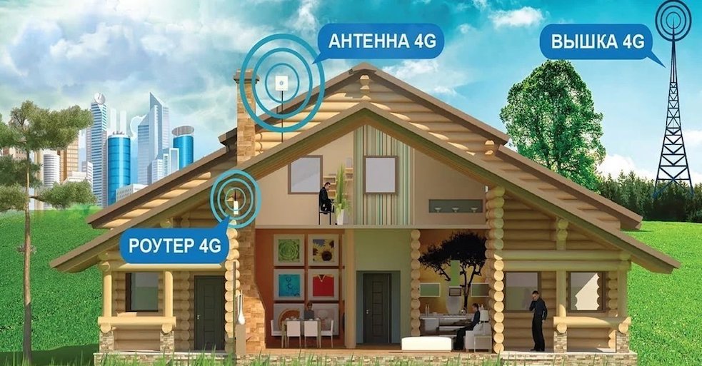 4G Интернет Апрелевка